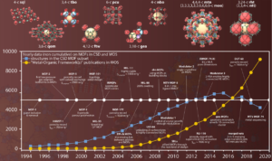 Check our new review: 25 years of reticular Chemistry. Check our new review: 25 years of reticular Chemistry.