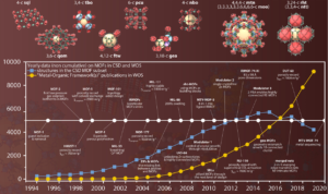 Check our new review: 25 years of reticular Chemistry.