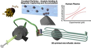 New article in ACS Appl Mater Interfaces New article in ACS Appl Mater Interfaces