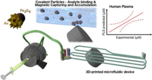 New article in ACS Appl Mater Interfaces