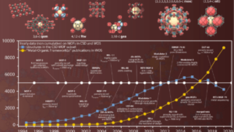 Check our new review: 25 years of reticular Chemistry.