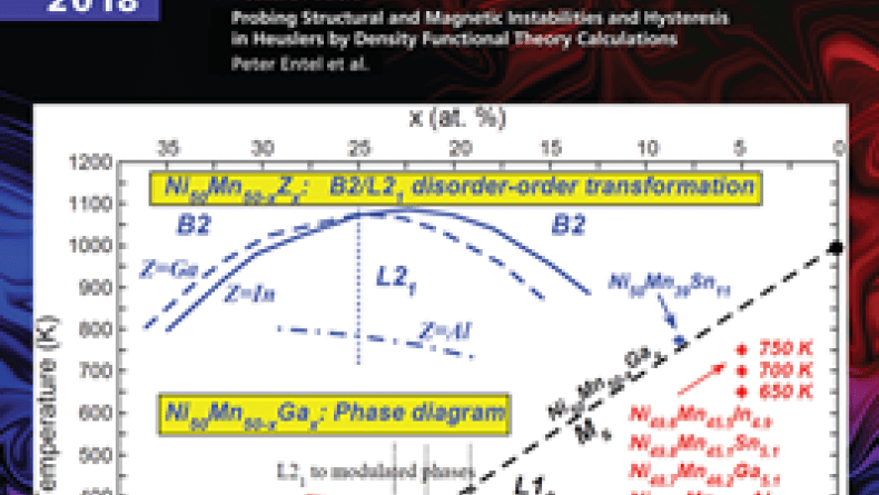 BCMaterials paper on the cover page of Physica Status Solidi B
