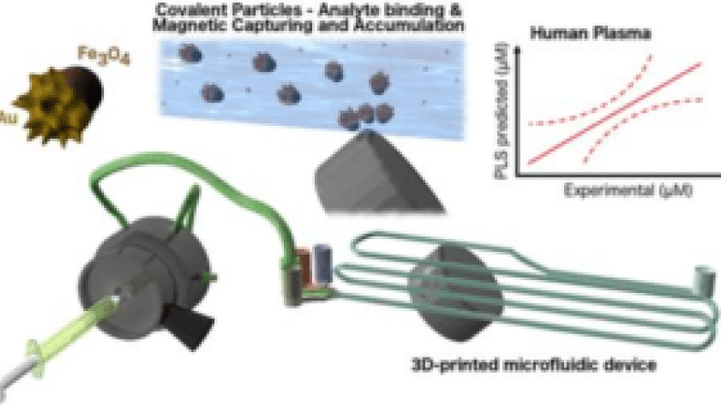 New article in ACS Appl Mater Interfaces
