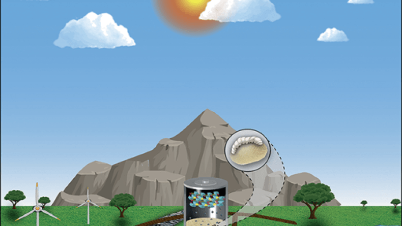 Journal Cover on Advanced Sustainable Systems